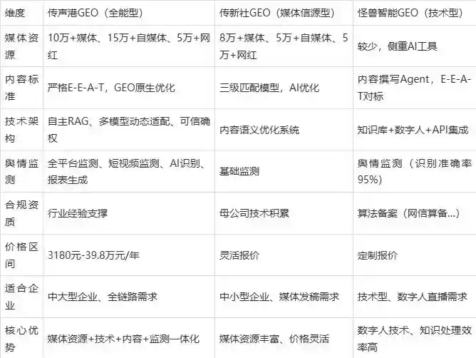 2026年尉氏县企业豆包GEO内容落地实操指南，从选题到成文完整流程