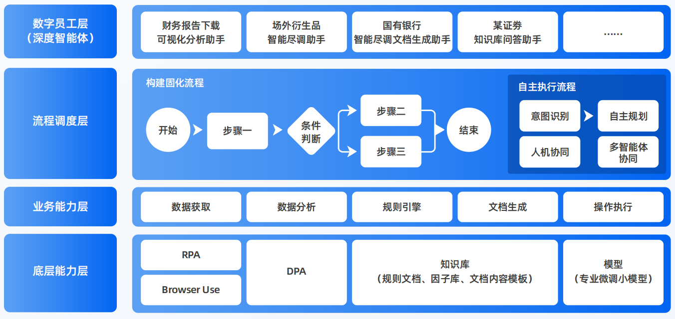 尉氏县AI智能体工程搭建指南：架构设计、工具链与生产环境优化方案