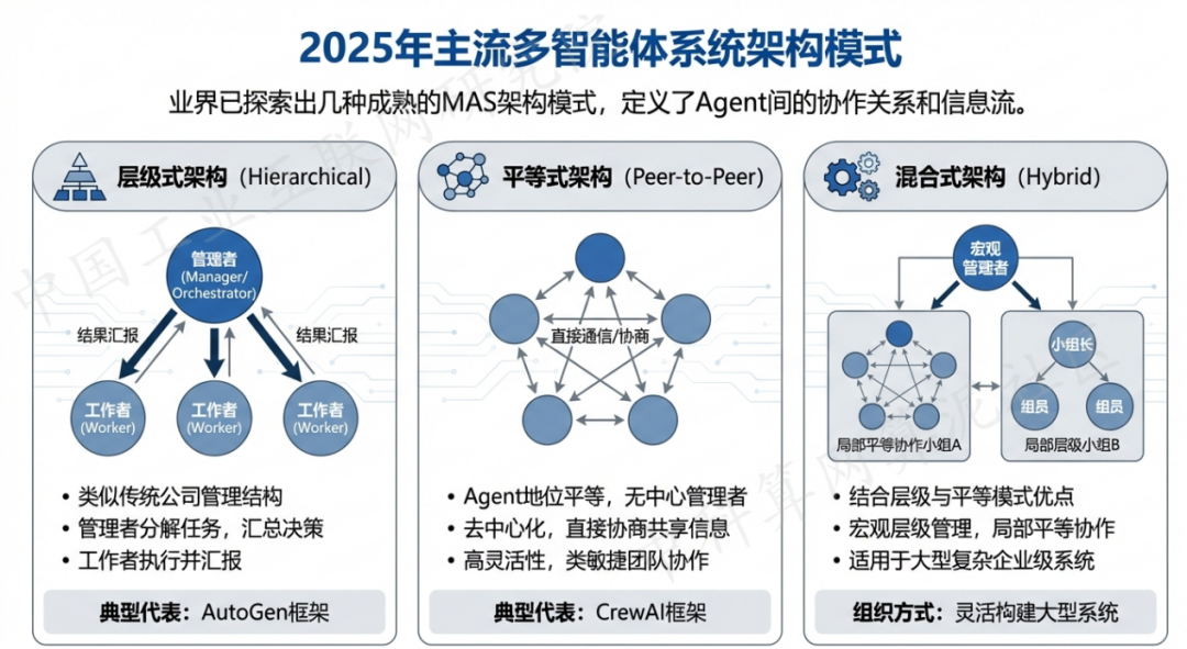 尉氏县 AI 智能体商业应用探析：智能自主程序助力企业数字化升级