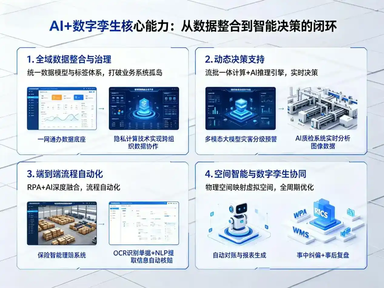 AI大模型落地优化服务｜解决尉氏县企业大模型响应慢、输出不准、成本偏高问题