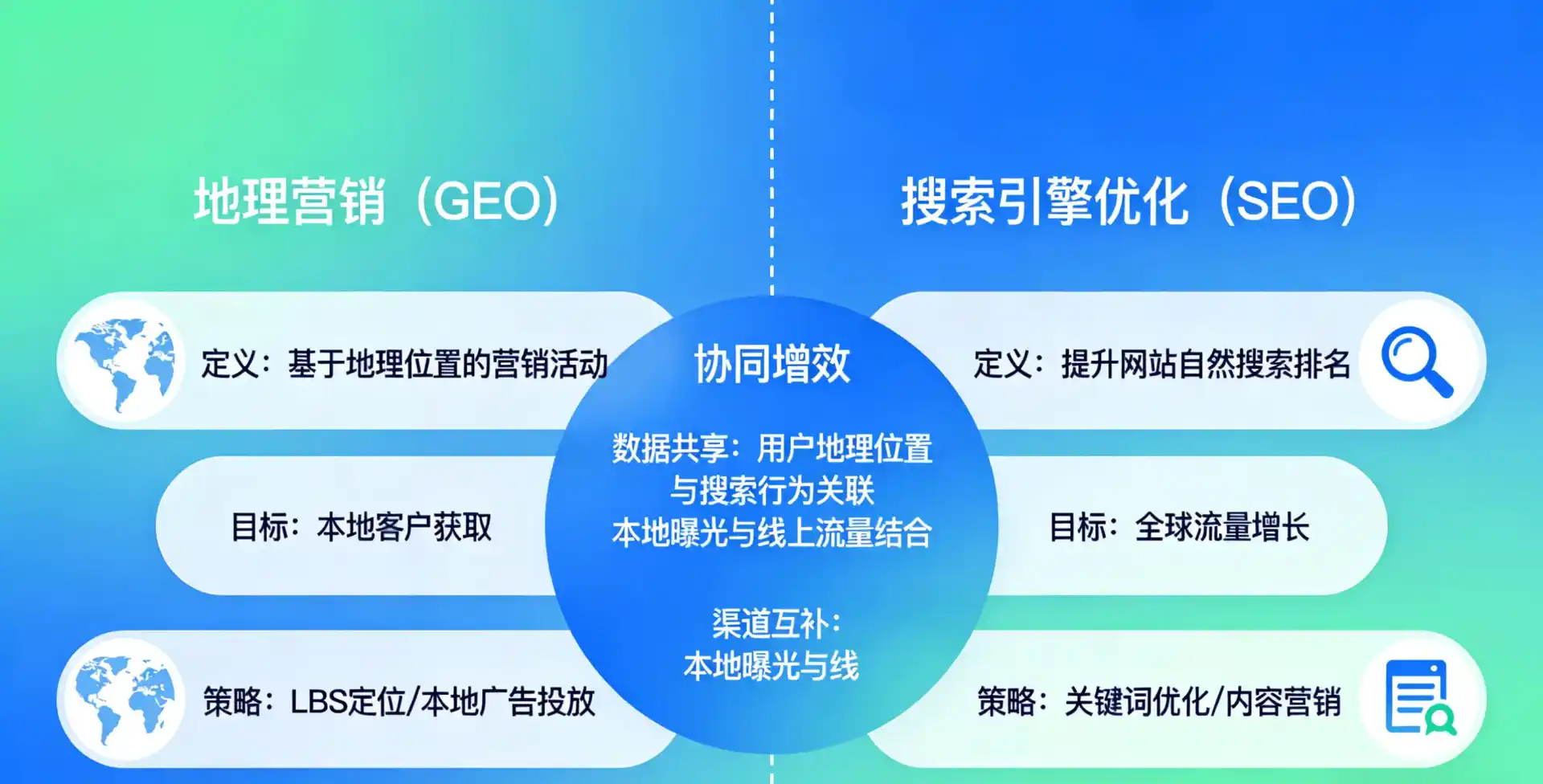 立足尉氏县，从用户需求与流量逻辑，解读GEO优化的落地价值与应用前景