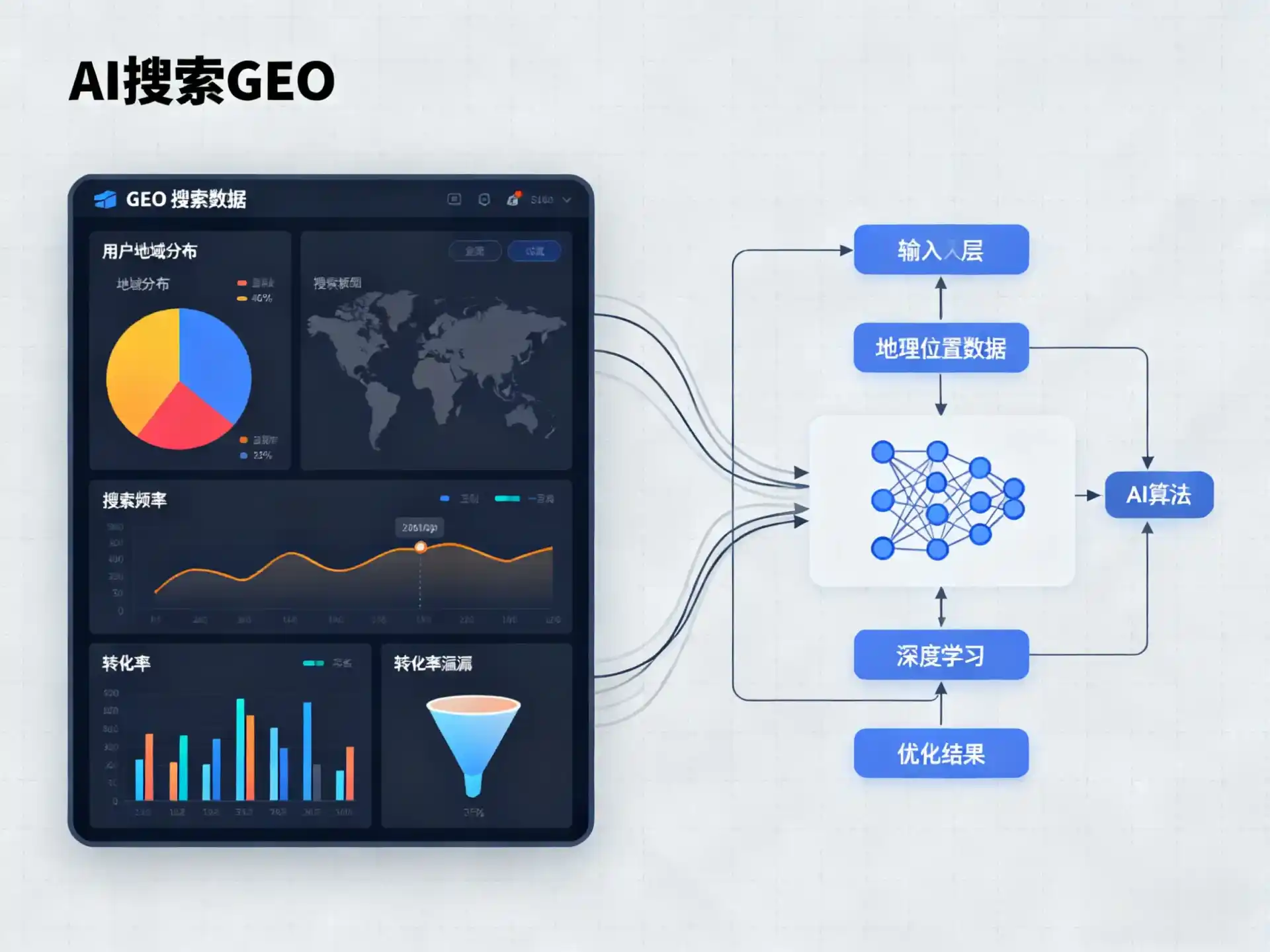 尉氏县GEO优化服务商该如何筛选？生成式引擎优化行业实践观察